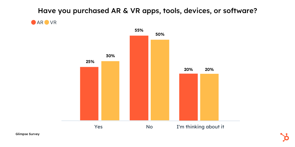 Взгляд на AR и VR (1)