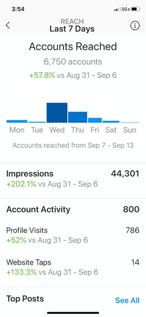 View Instagram Insights: Accounts Reached Page on Instagram