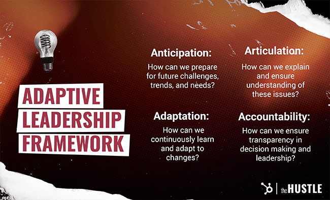 Adaptive Leadership Framework: The four A's: Anticipation, Articulation, Adaptation, and Accountability.