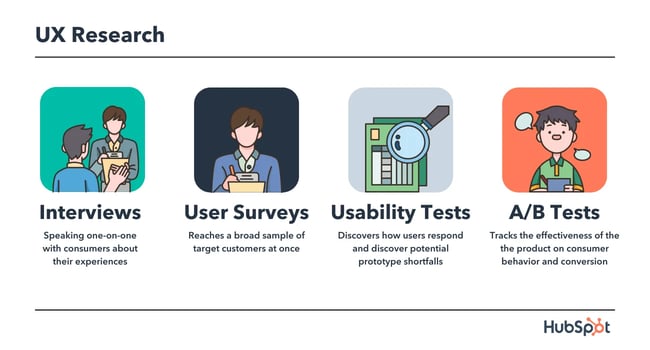 what does a ux researcher do