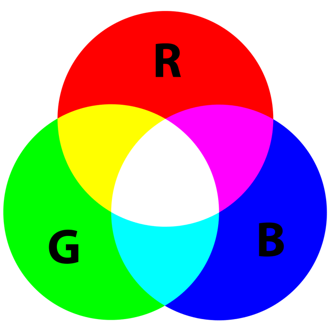 AdditiveColor.svg.png