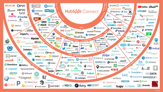 HubspotConnections_large