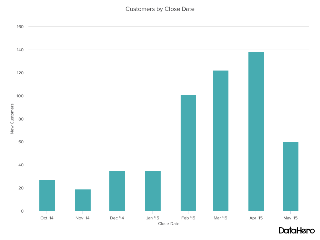 Bar Chart With Individual Points