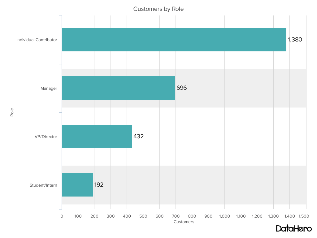 All Kinds Of Charts