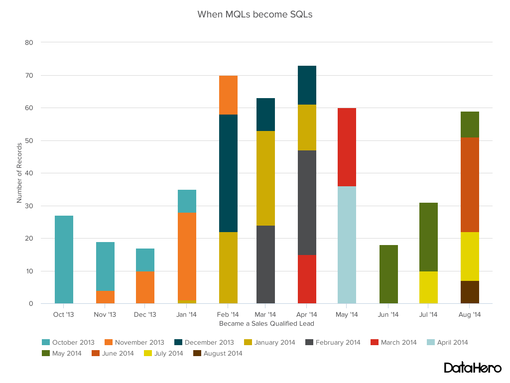 Sales Graphs And Charts