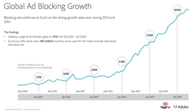 ad-block-growth