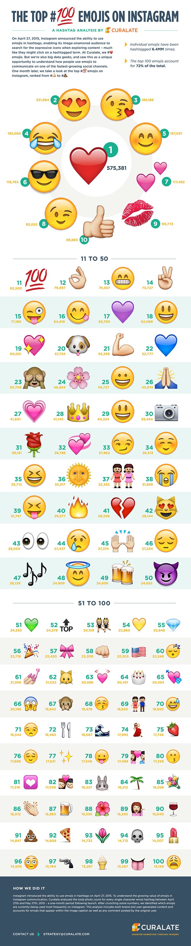 emoji-shared-infographic.png