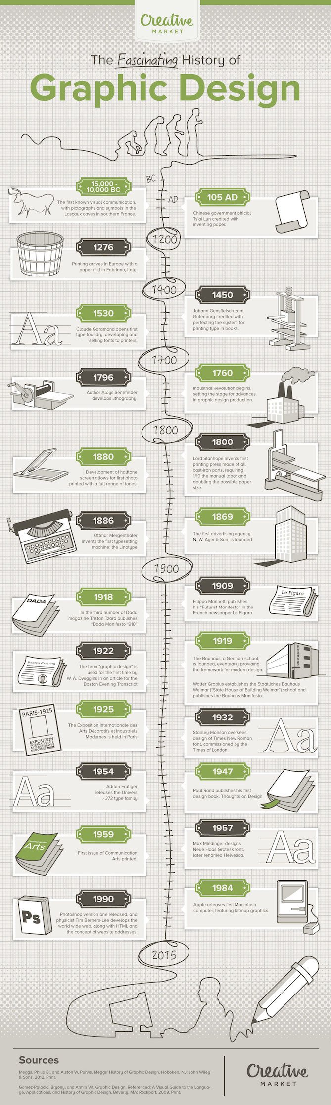 history-graphic-design-infographic