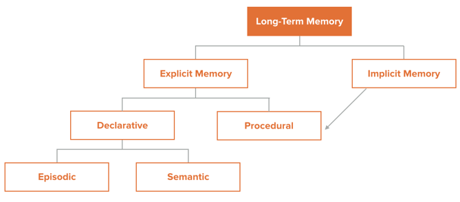 long-term-memory-1.png