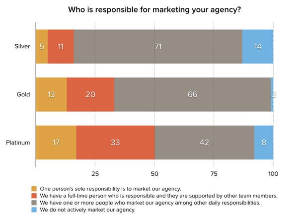 marketing-agency-hire.png
