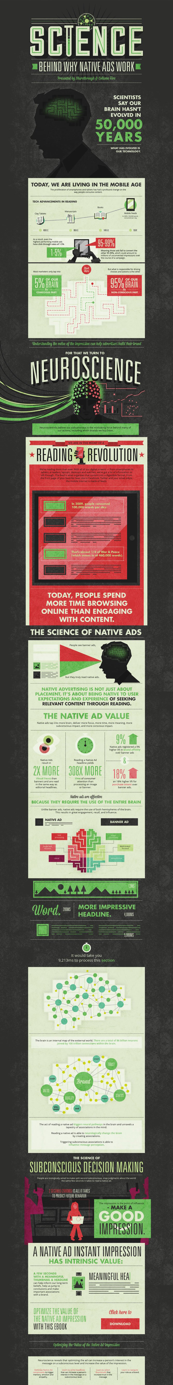 science-native-ads