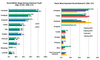 8 Interesting Charts on How the Internet Is Changing