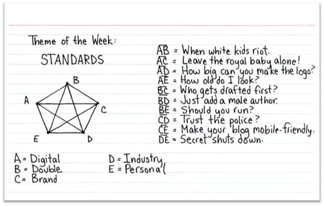 Theme of the Week: Standards