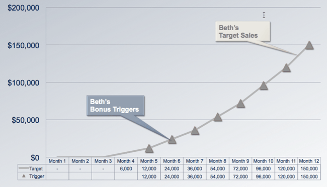 year-one-sales-triggers.png