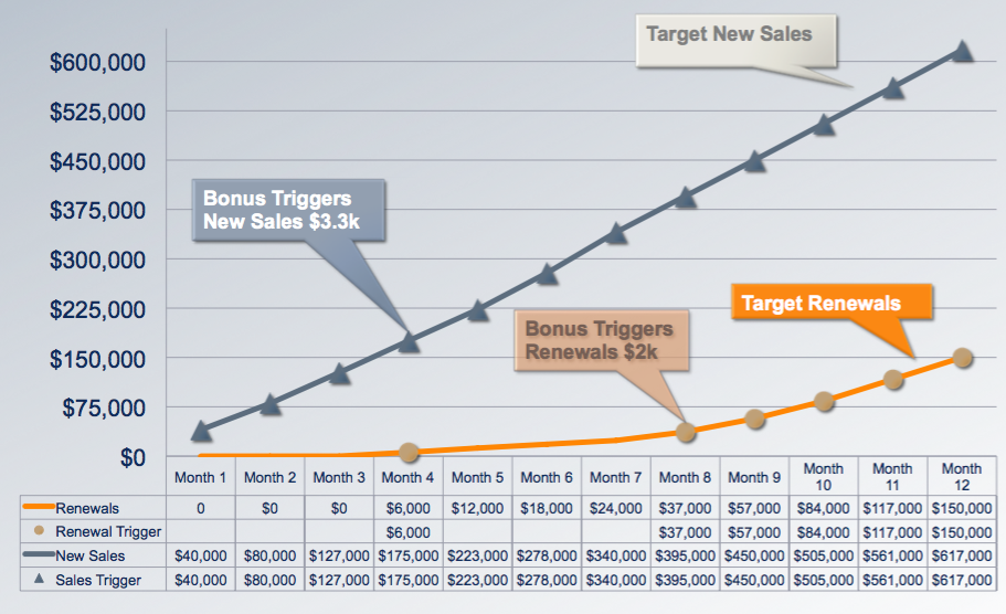 How To Set Up Collaborative Sales Compensation Models For New Business ...