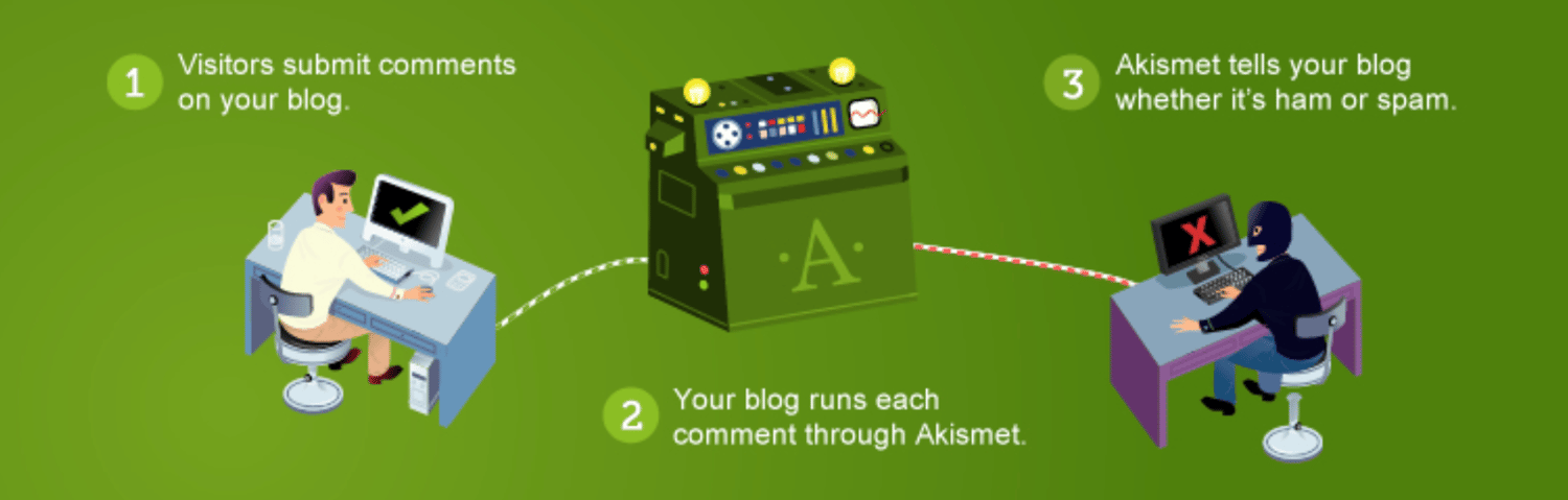Akismet best WordPress plugins for writers