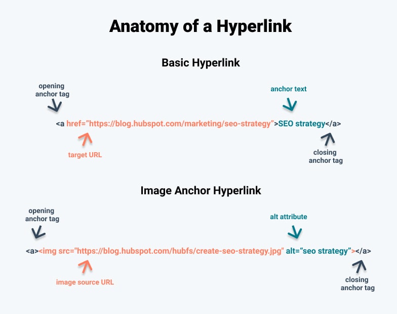Anatomy of a Hyperlink new