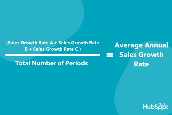 Arena tomar el pelo bahía How to Calculate Your Company's Sales Growth Rate
