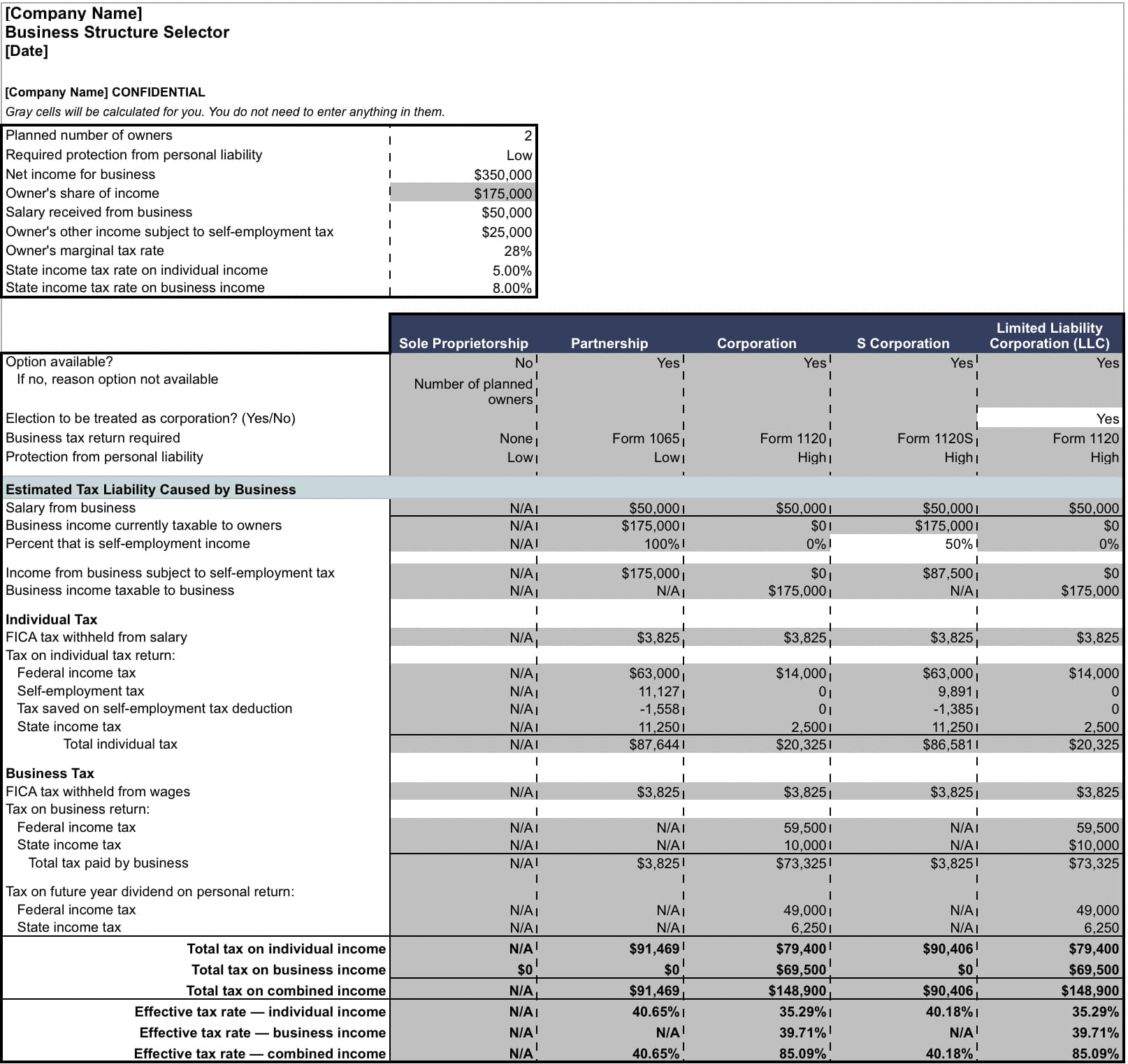 An excel template for shaping your business structure