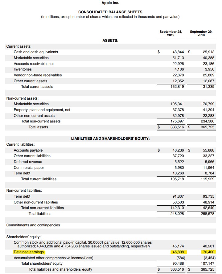 the-quick-guide-to-retained-earnings