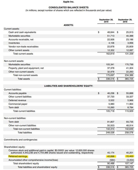 Retained earnings on the balance sheet for Apple