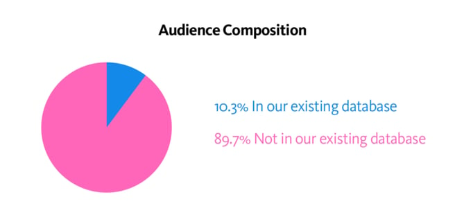 Audience Composition.png