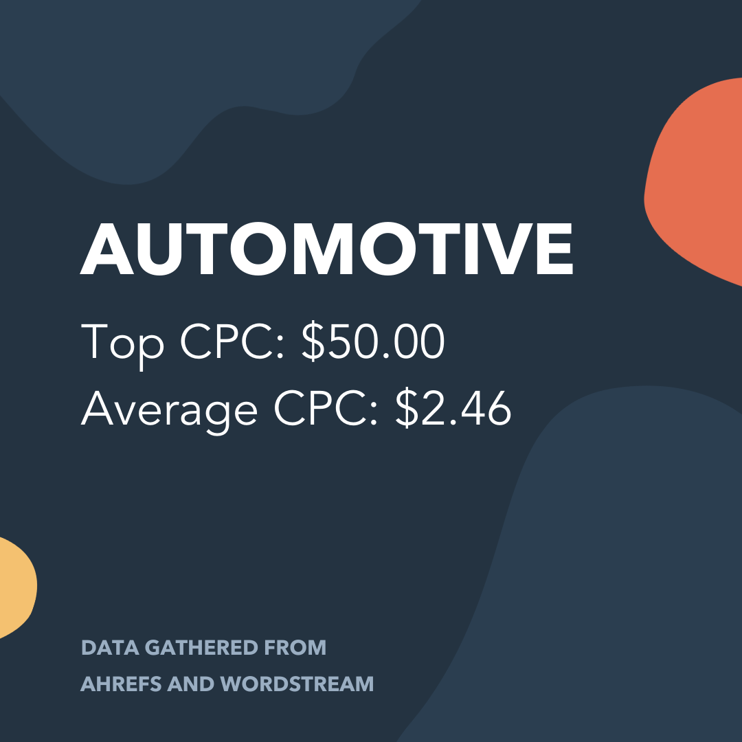 150 of The Most Expensive Keywords on Google (By Industry) Amanda