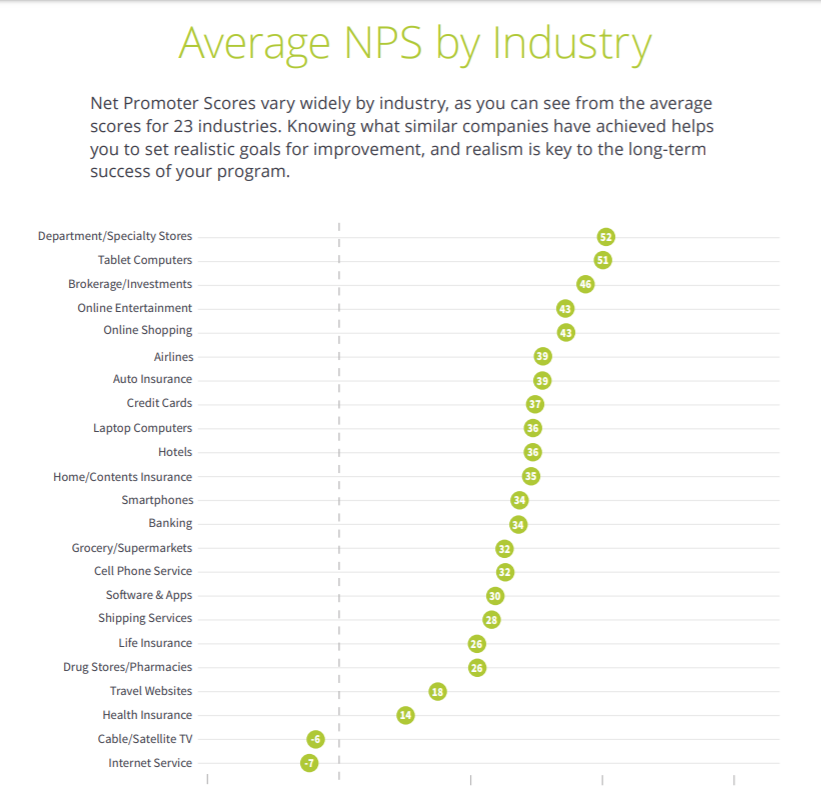 What Is Net Promoter Score (NPS) & How To Calculate It - COO Alliance