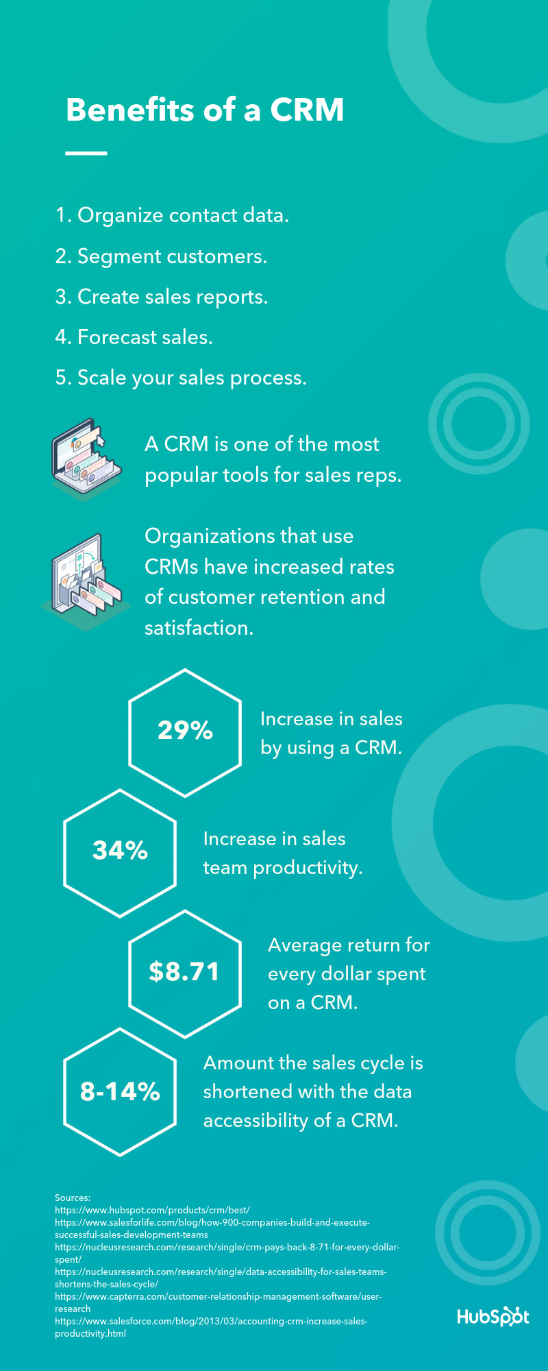 Benefits of a CRM Infographic from HubSpot