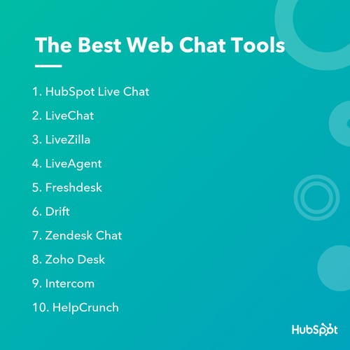 best free chat app for website