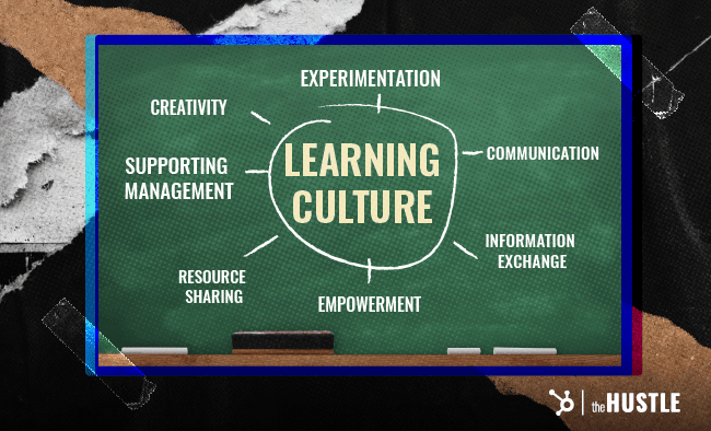 Learning culture surrounded by its different elements: creativity, experimentation, communication, information exchange, empowerment, resource sharing, and supporting management.