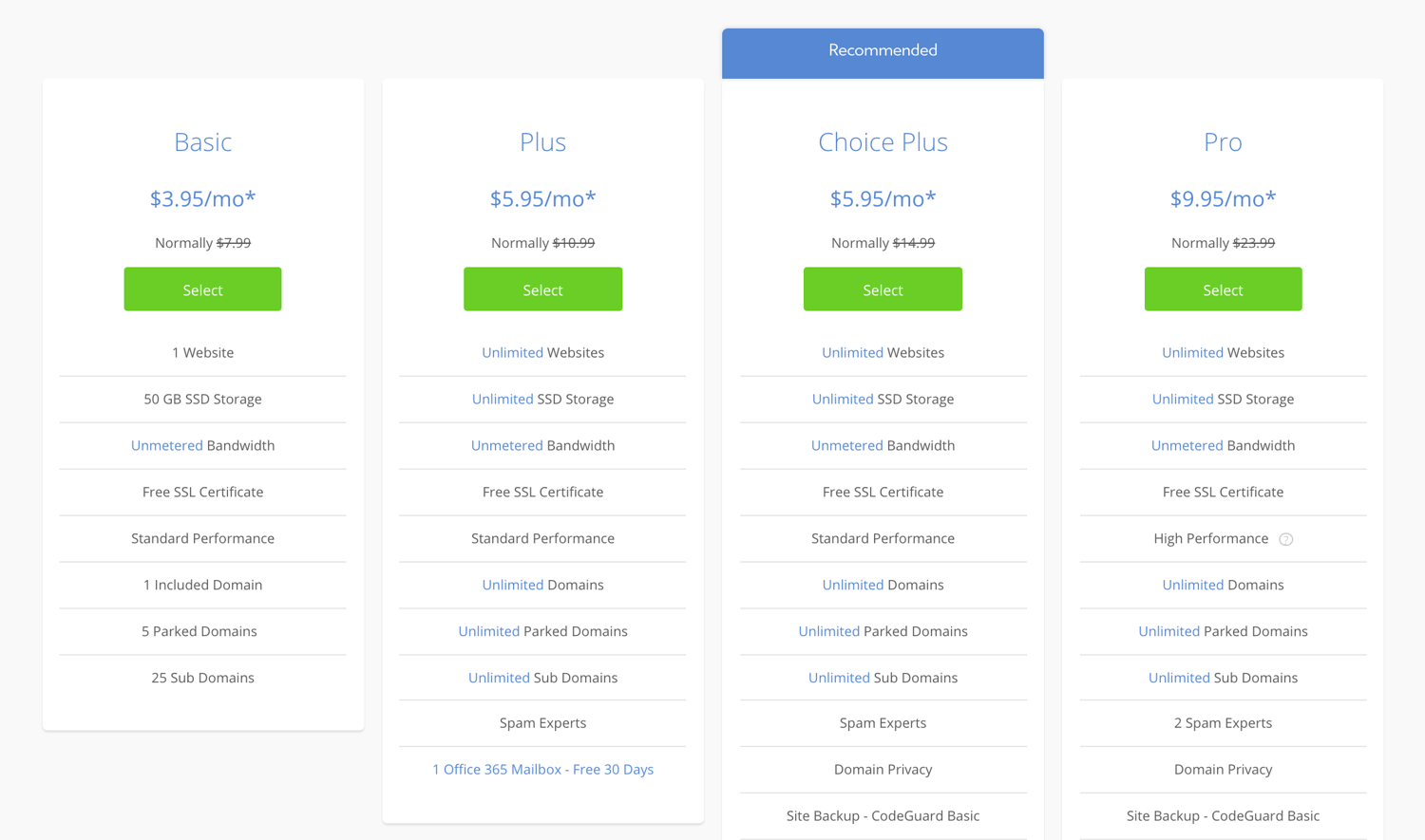 Bluehost pricing plans for WordPress website