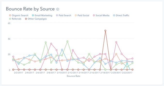 BounceRateHubSpotWebAnalytics.jpg