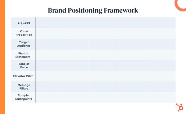 hubspot brand positioning framework template