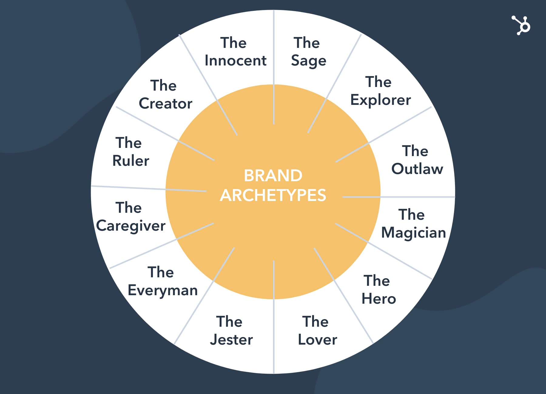 3 Tips to Create a Brand Archetype for Your Business 4 Examples