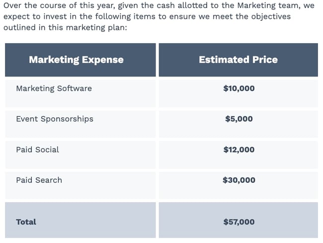 Budget%20Example.jpg?width=650&name=Budget%20Example - 5 Steps to Create an Outstanding Marketing Plan [Free Templates]