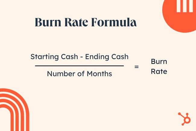 What Is Burn Rate? How To Calculate Gross and Net Burn Rate (2023) - Shopify