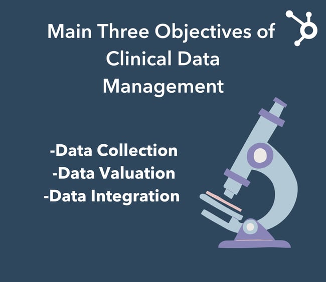 Clinical Data Management: Three Main Objectives
