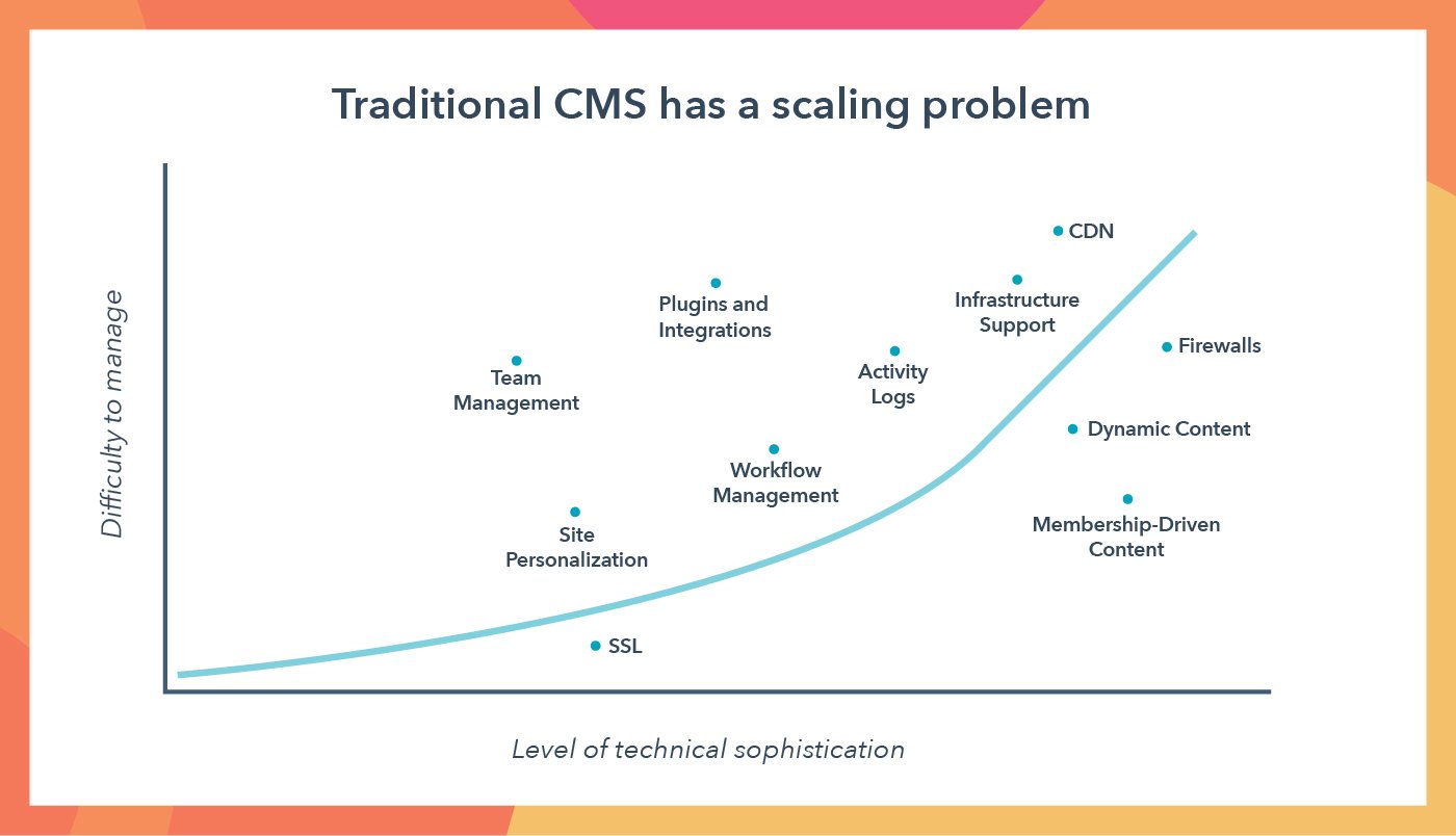 CMS_features_graph