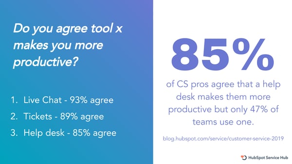 CS pros who use tools are happy - State of Service 19-1