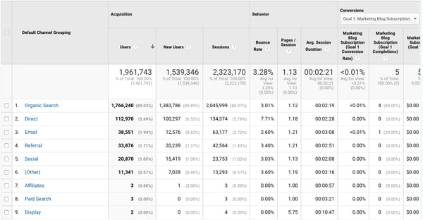 AI tools for businesses - affordable marketing automation: google analytics