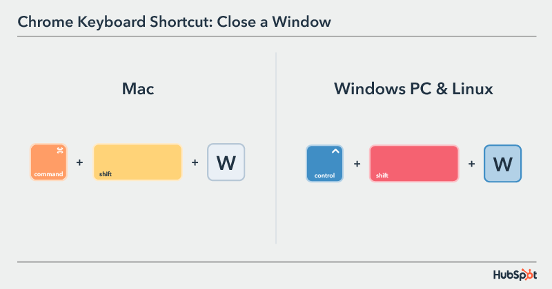 Chrome Keyboard Shortcut: close a window