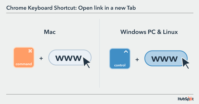 Chrome Keyboard Shortcut: open link in a new tab