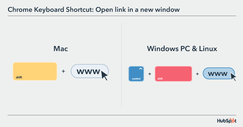 Chrome Keyboard Shortcut: open link in a new window