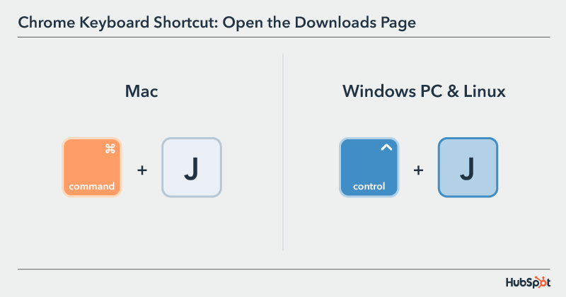 Chrome Keyboard Shortcut: open the downloads page