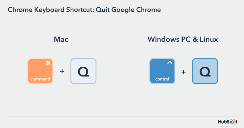 Chrome Keyboard Shortcut: quit google chrome