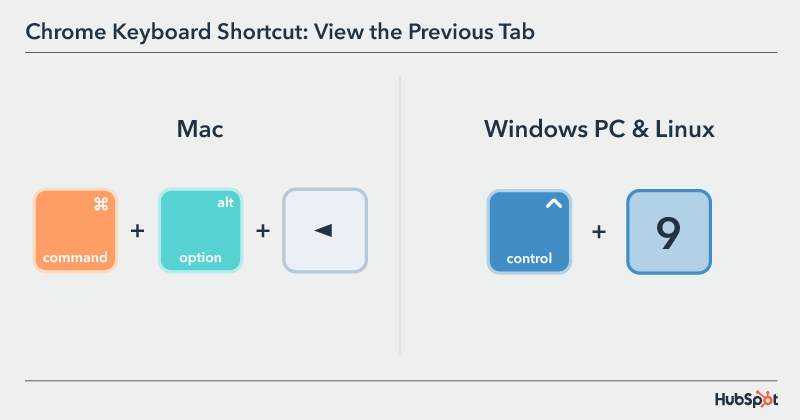 Chrome Keyboard Shortcuts - View the Previous Tab
