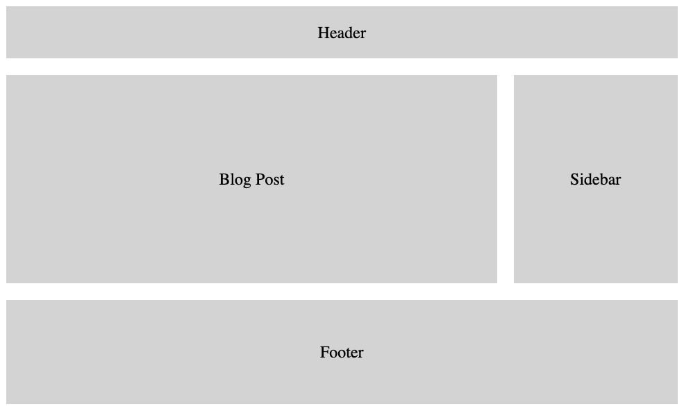 How to Create a Perfect CSS Grid on Your Website [Sample Layouts]