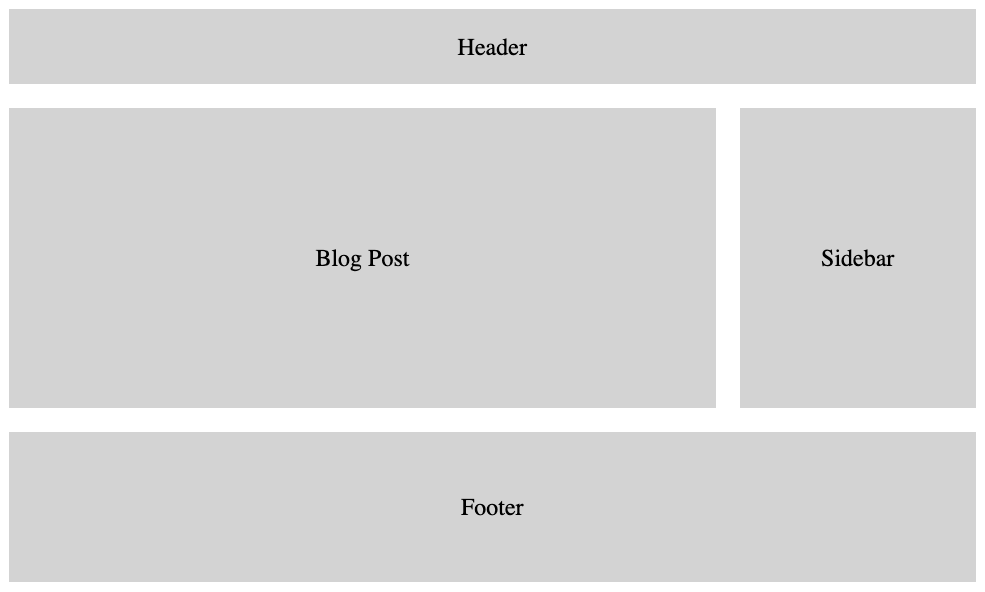 How To Build A Simple Responsive Layout With Css Grid