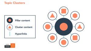 Modelo SEO usando ícones para conteúdo de pilares, conteúdo de cluster e hiperlinks